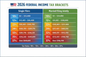 2026 Federal Tax Guidelines: Updated Brackets and Standard Deduction ...