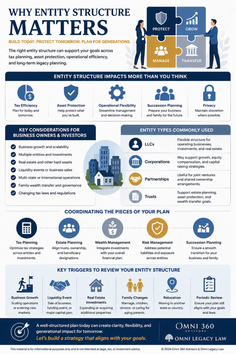 Why Entity Structure Matters for Business Owners, Investors, and High ...